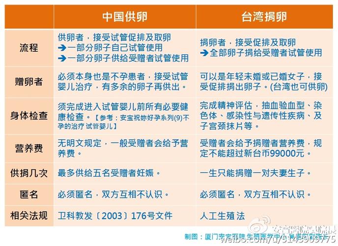 上海试管供卵(上海试管供卵中心:助您圆梦生育)